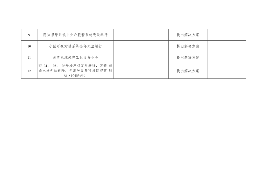 【表格】秋季安全检查复检统计表.docx_第2页