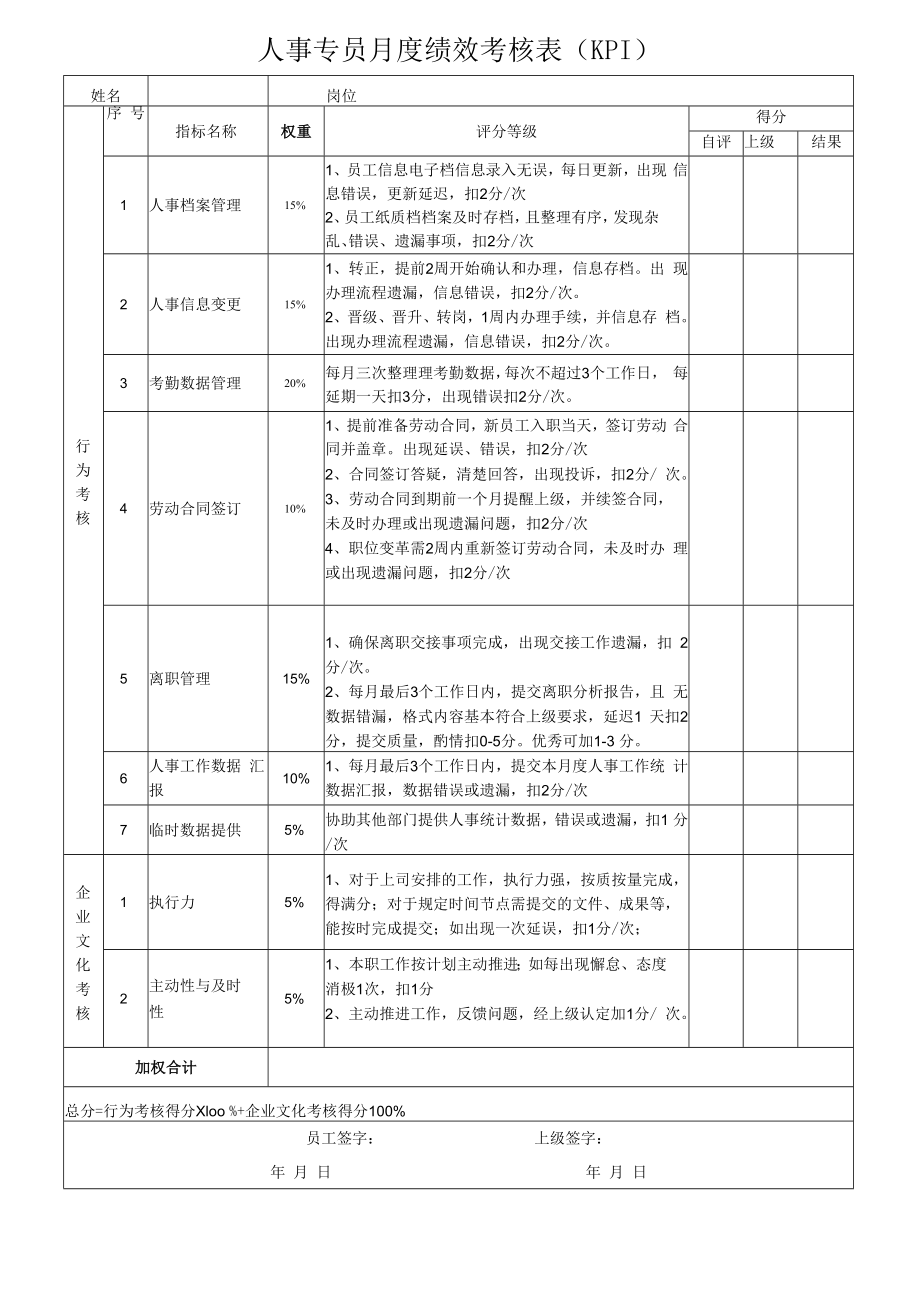 人事专员月度绩效考核表（KPI）.docx_第1页