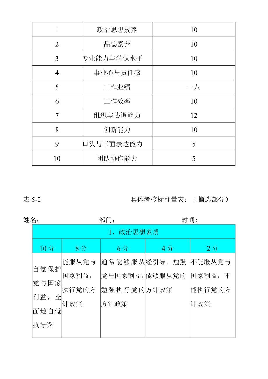 人力资源总监绩效评估的方法.docx_第3页