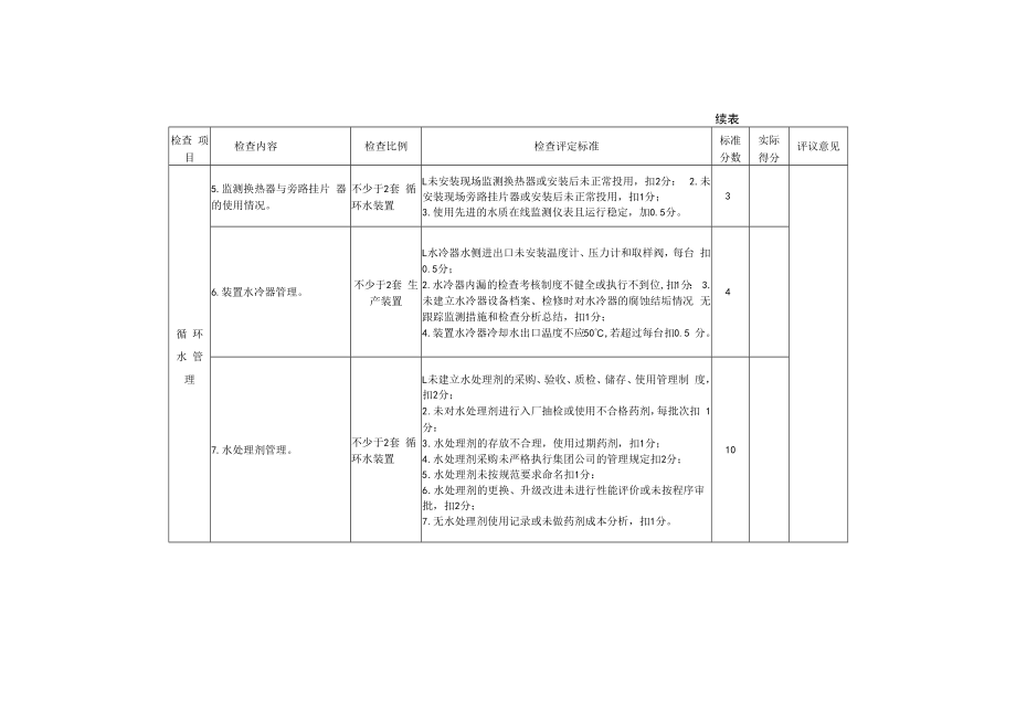 企业设备检查细则.docx_第3页