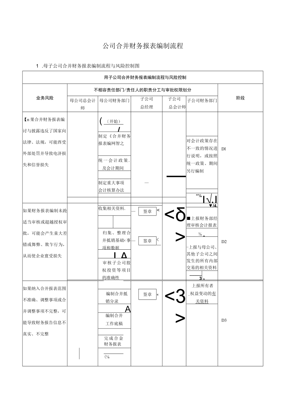 公司合并财务报表编制流程.docx_第1页