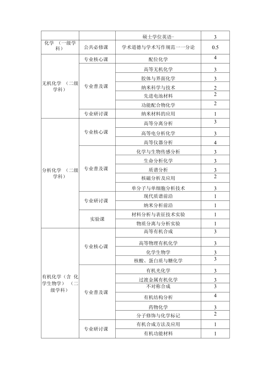 中国科学院大学.docx_第3页