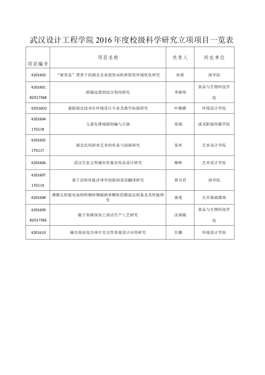 关于开展科研项目中期检查和结题清理.docx_第1页