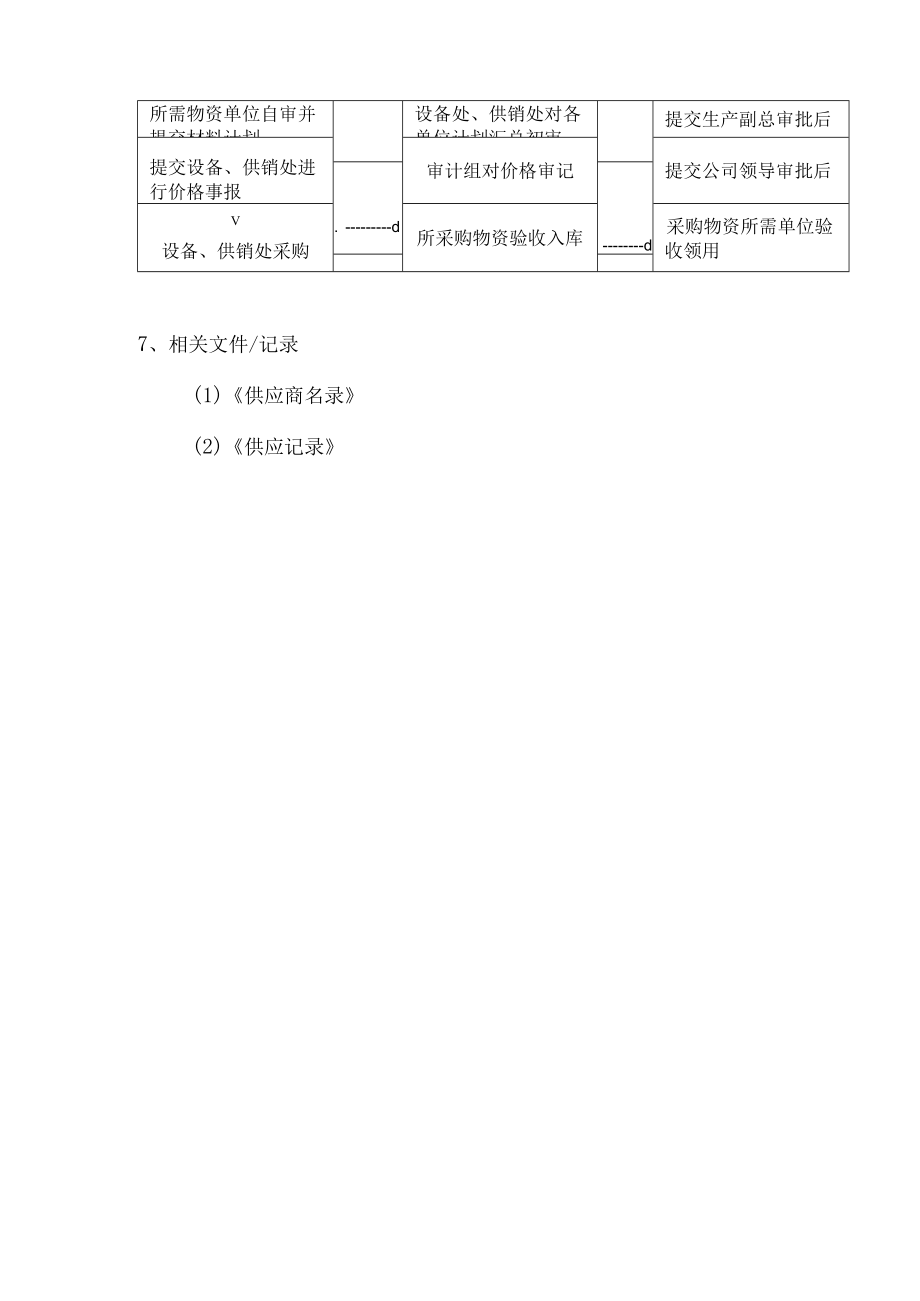 供应商管理制度二.docx_第2页