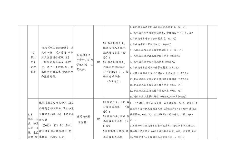 中山市企业职业卫生管理基础建设检查评分表.docx_第2页