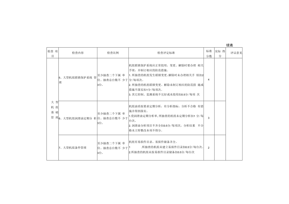 企业设备检查细则（大型机组、机泵及润滑管理）.docx_第2页