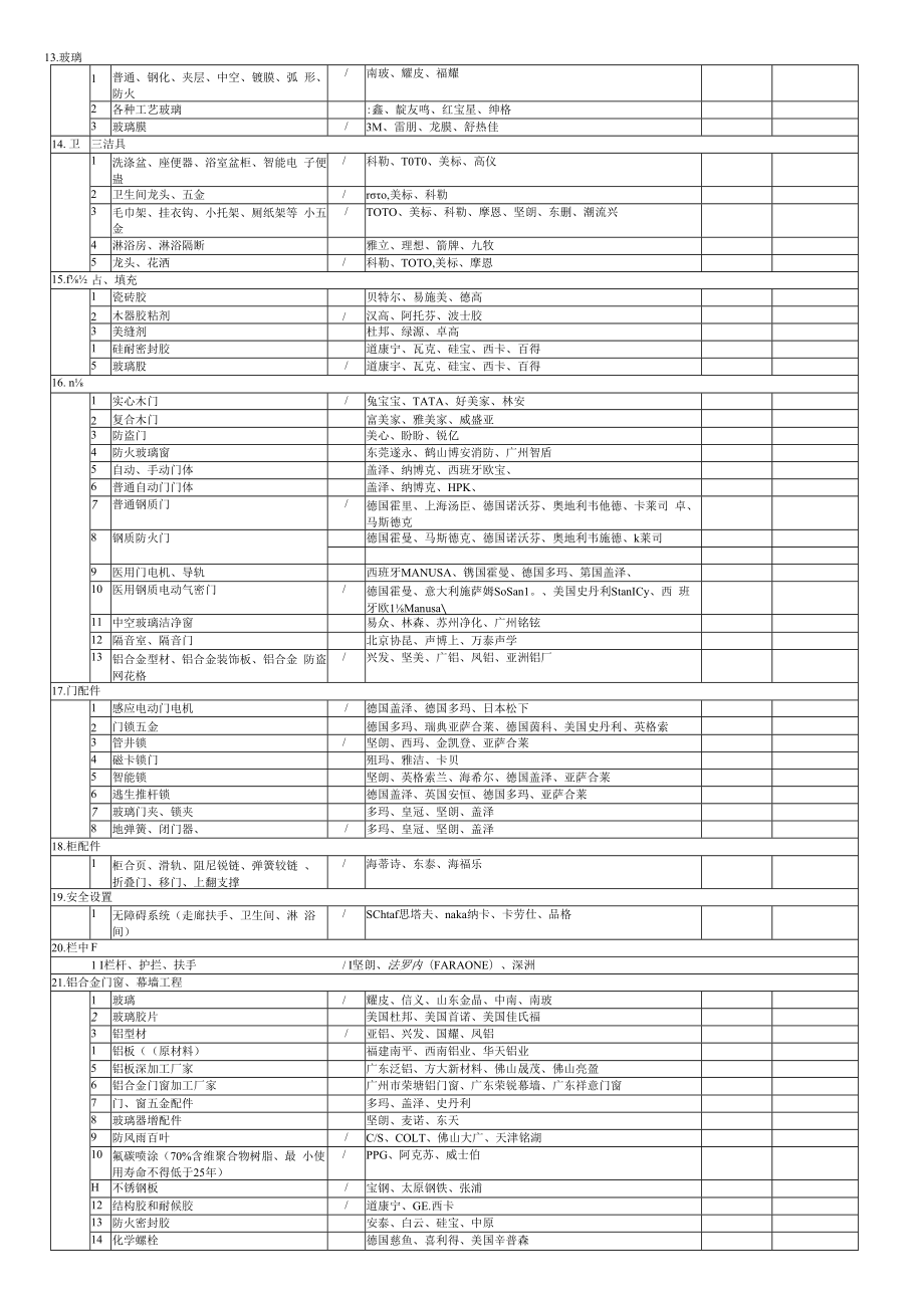 中医院芳村医院1号住院楼2、3、5楼改造工程施工总承包主要材料、设备选用表.docx_第3页