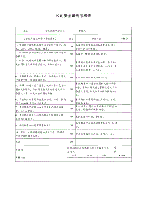 信息管理中心主任安全职责考核表.docx