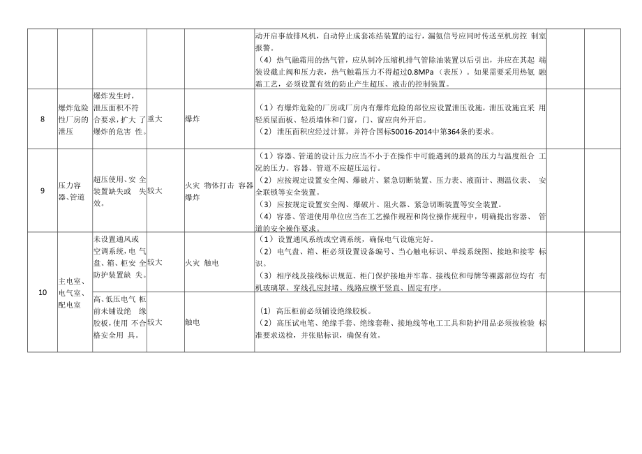 乳制品制造公司安全风险分级管控清单.docx_第3页