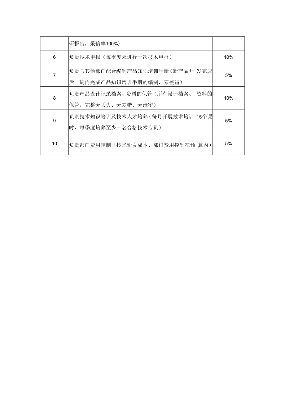 企业技术类工作分析示例02工作分析表（技术总监）.docx_第2页