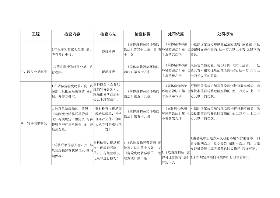 企业危险废物监管执法检查表.docx_第2页