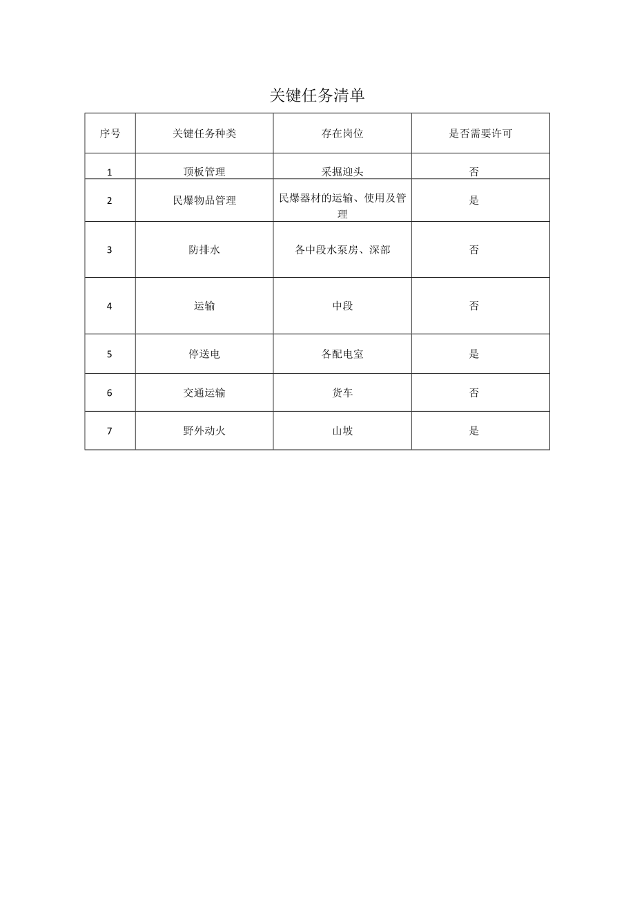 关键任务清单.docx_第1页