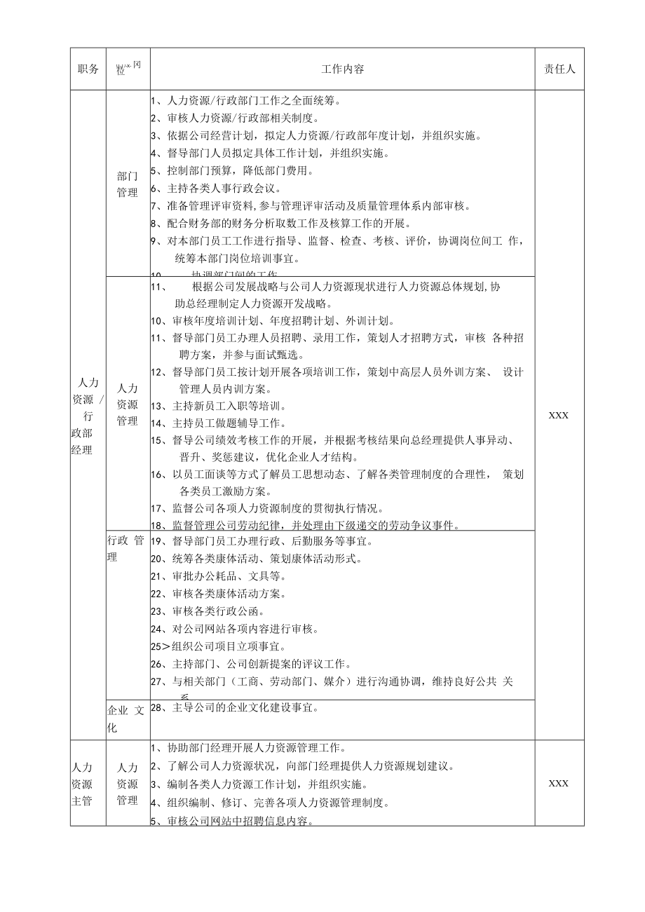 人力资源行政部职责.docx_第1页