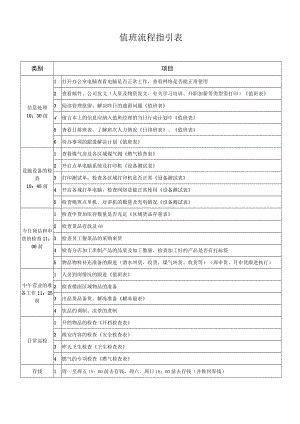 值班流程指引表.docx