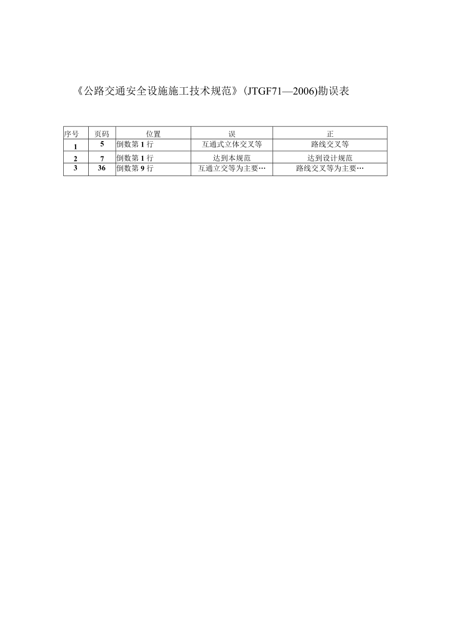 公路交通安全设施施工技术规范JTG F71—2006勘误p.docx_第1页