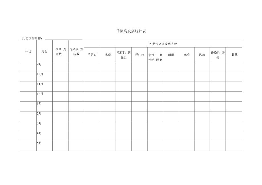 传染病发病统计表模板.docx_第1页