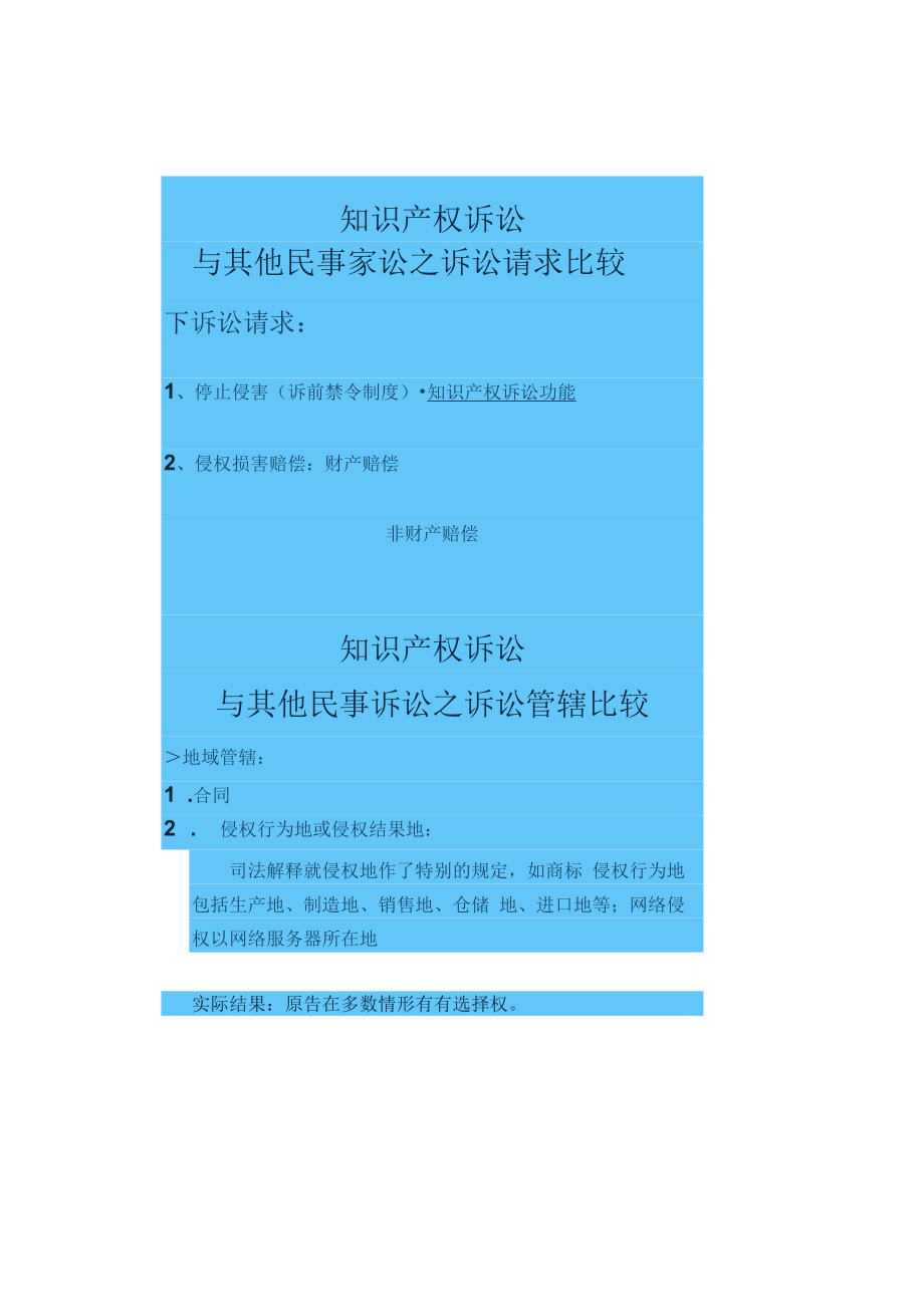 中国政法知识产权诉讼专题讲座：知识产权诉讼实务与诉讼技巧.docx_第3页