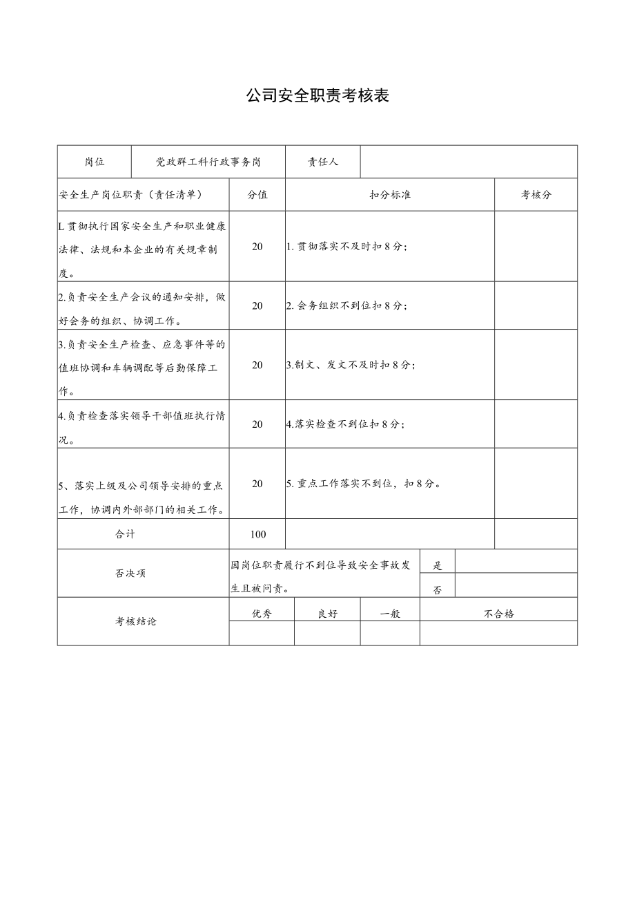 党政群工科行政事务岗安全职责考核表.docx_第1页