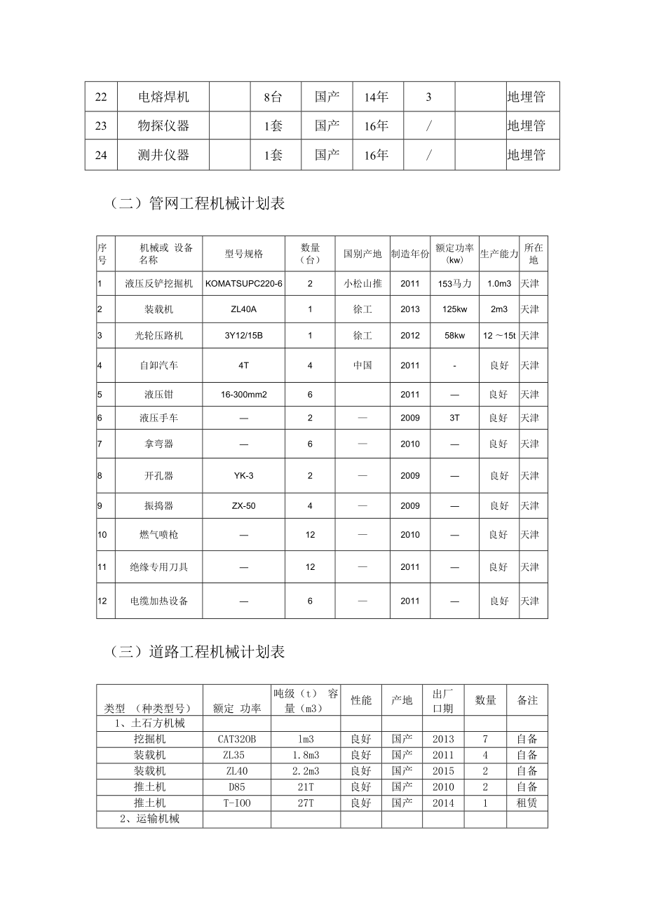 主要施工机械设备.docx_第2页