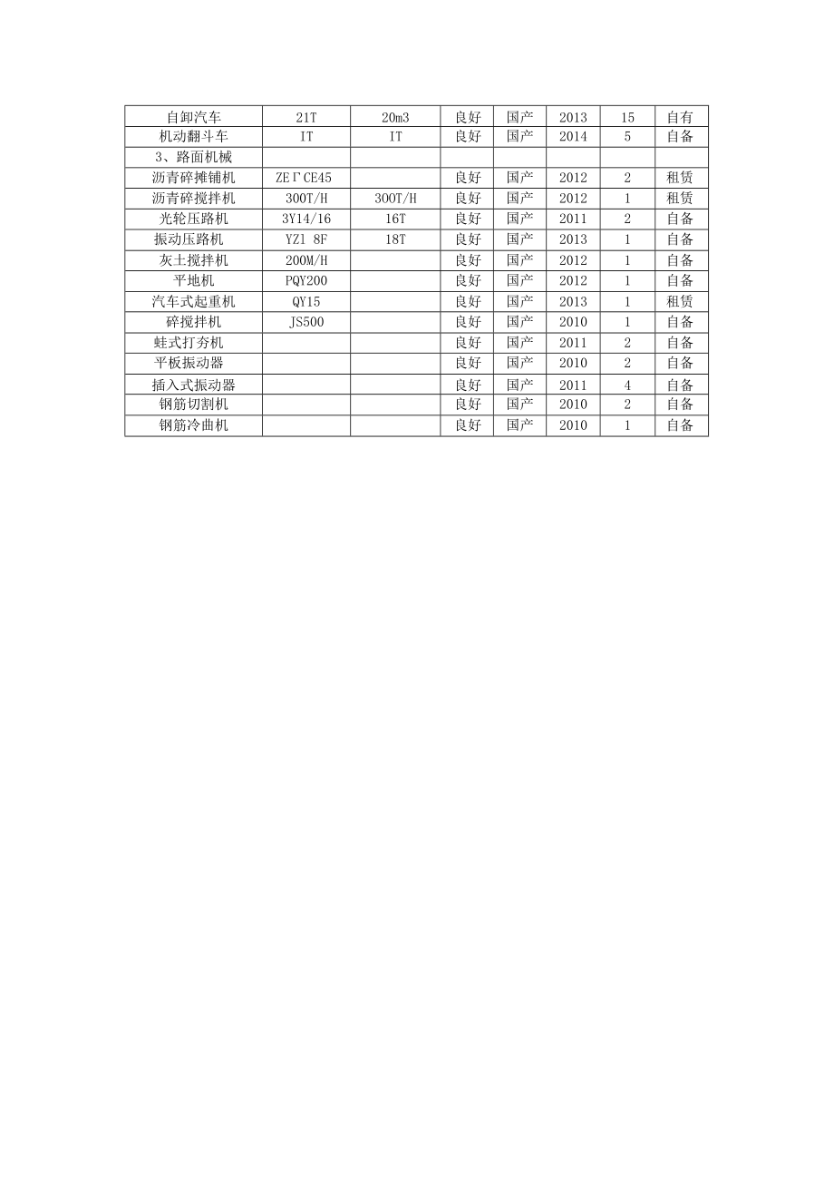 主要施工机械设备.docx_第3页
