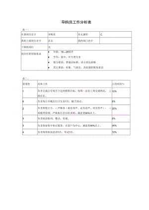 企业营销类工作分析示例03导购员.docx