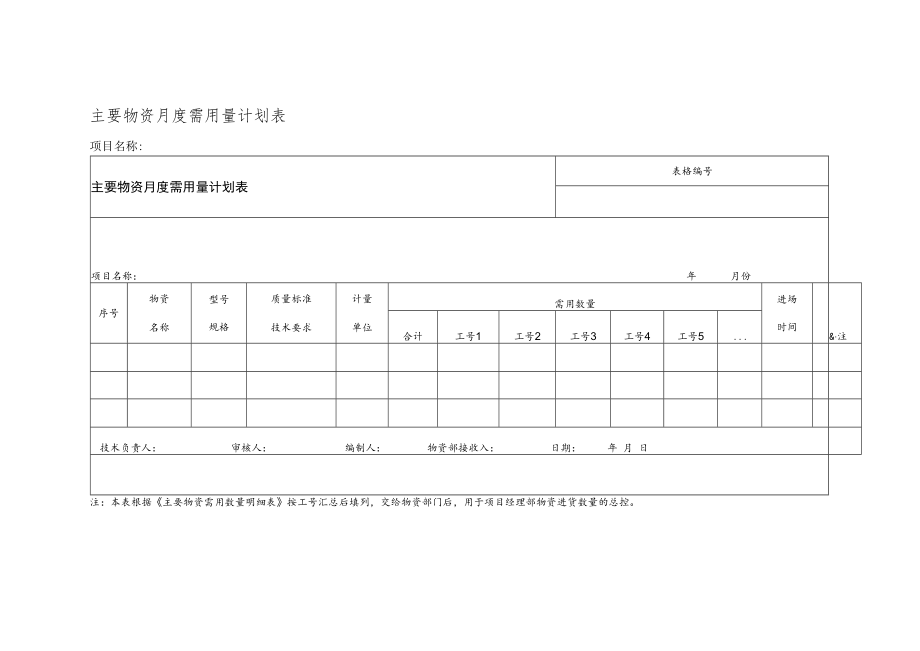 主要物资月度需用量计划表.docx_第1页