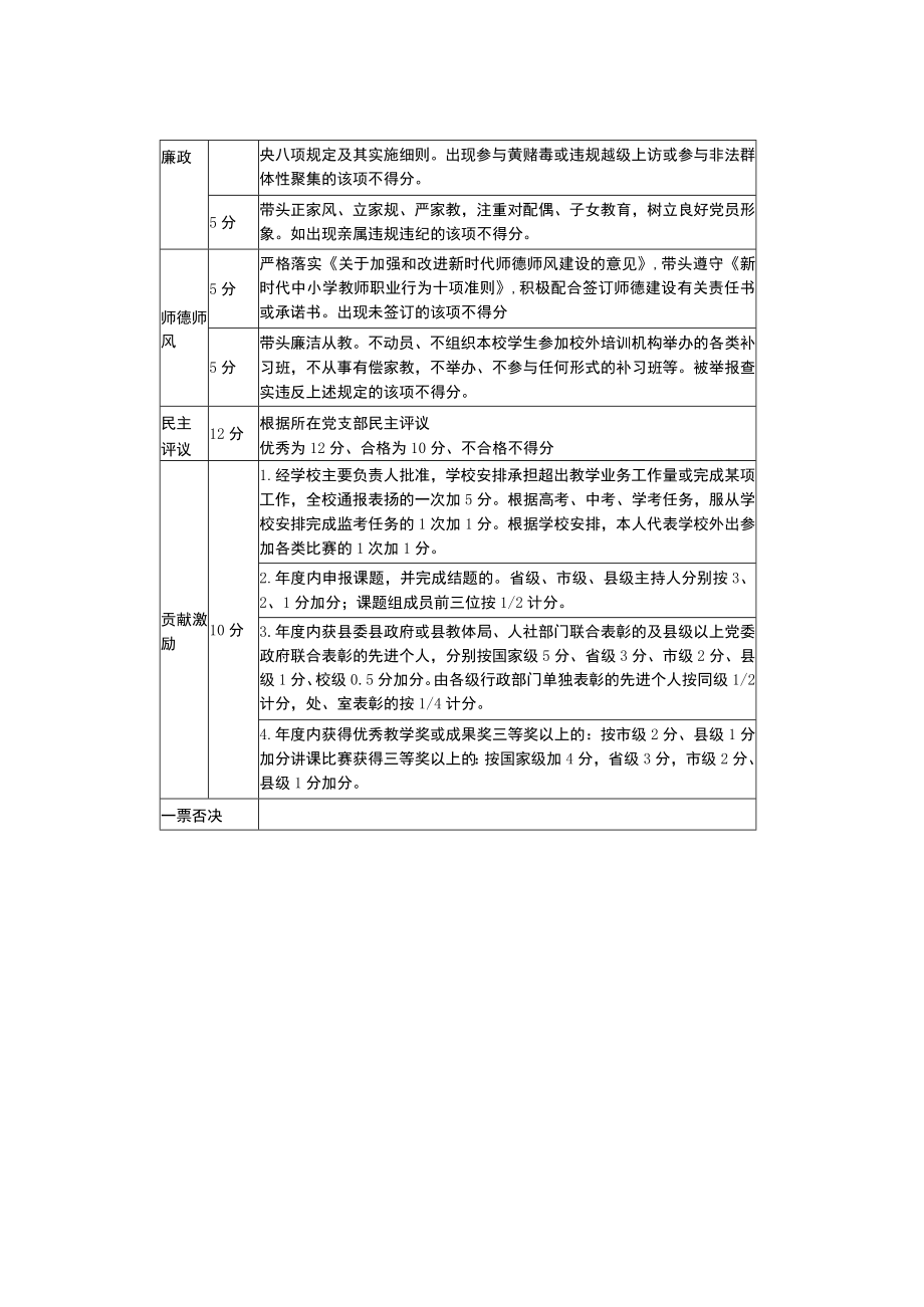 中学党员量化考核细则.docx_第2页