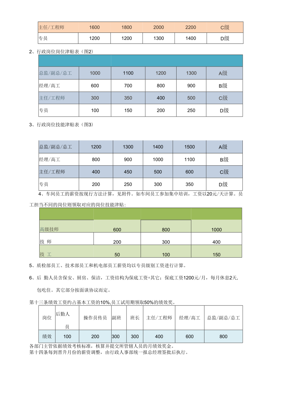 中小企业薪酬管理制度最实用版模板.docx_第2页