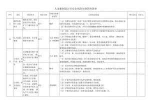 人造板制造公司安全风险分级管控清单.docx