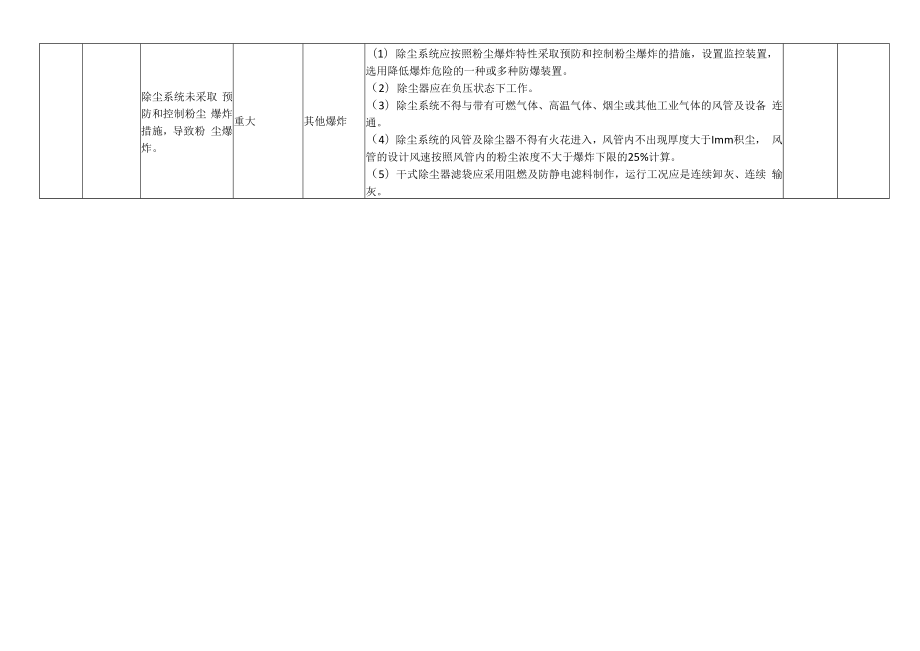 人造板制造公司安全风险分级管控清单.docx_第2页