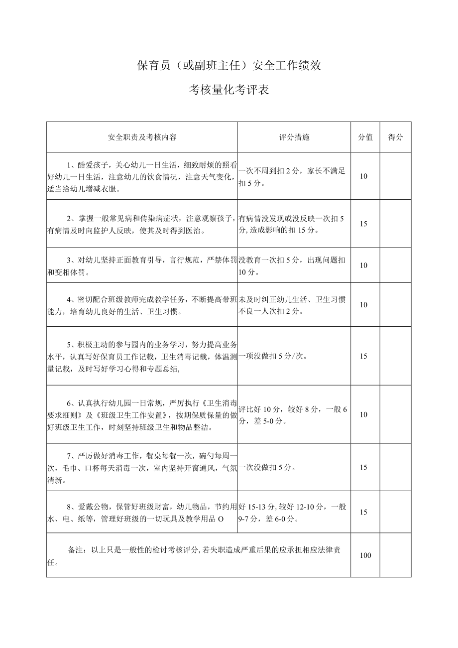 保育员（或副班主任）安全工作绩效考评表模板.docx_第1页