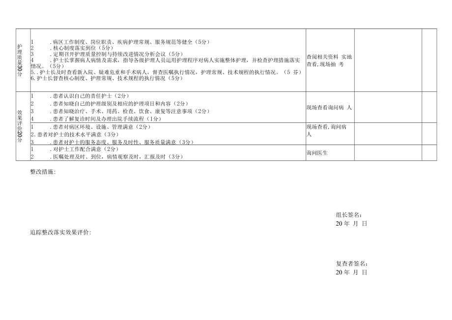 优质护理考核表.docx_第2页