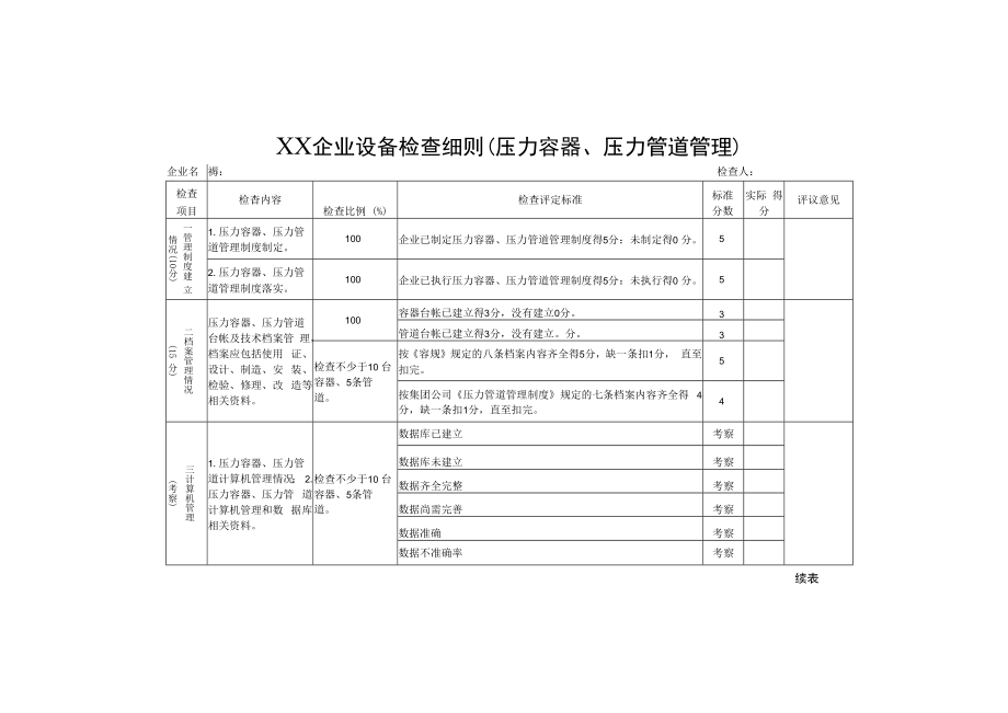 企业设备检查细则（压力容器、压力管道管理）.docx_第1页