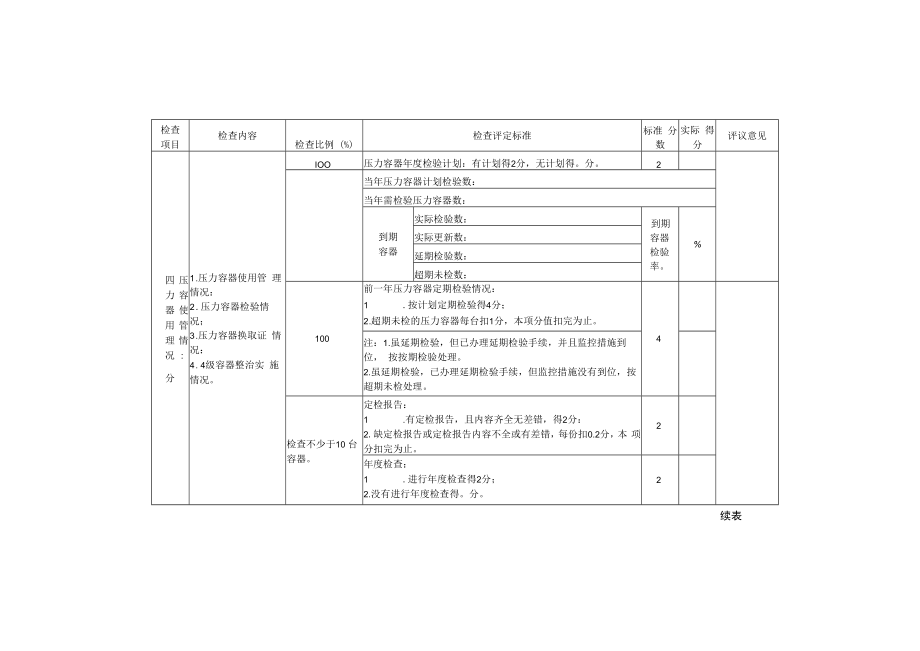 企业设备检查细则（压力容器、压力管道管理）.docx_第2页