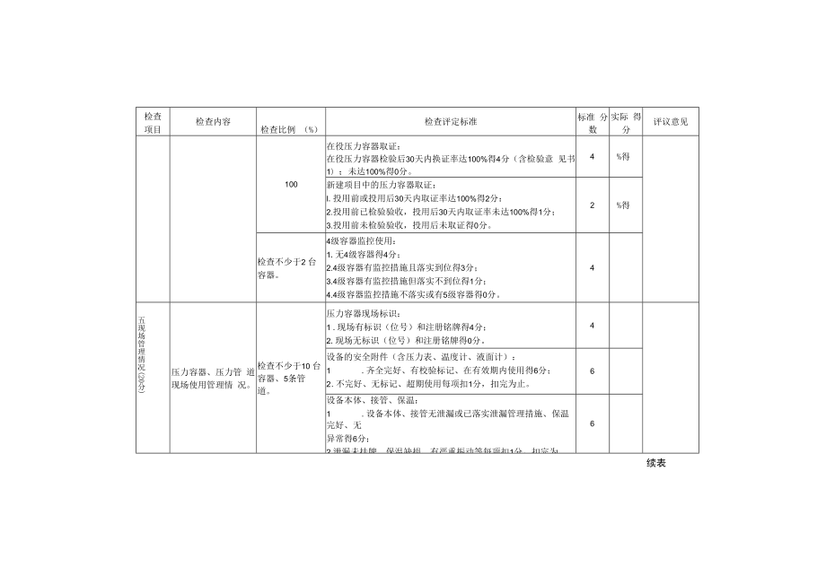 企业设备检查细则（压力容器、压力管道管理）.docx_第3页