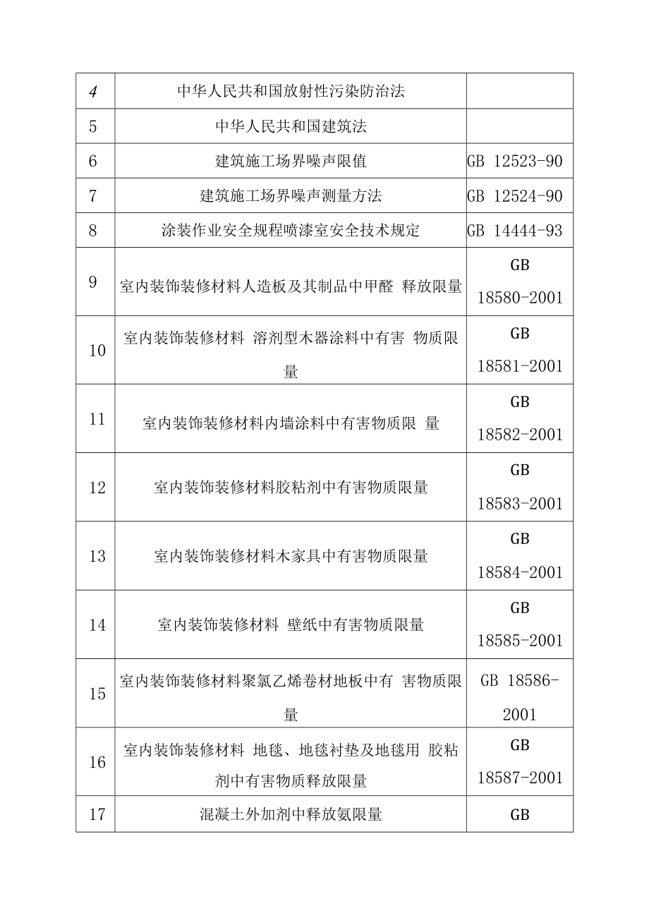 仓储装修工程施工现场环保措施.docx_第3页