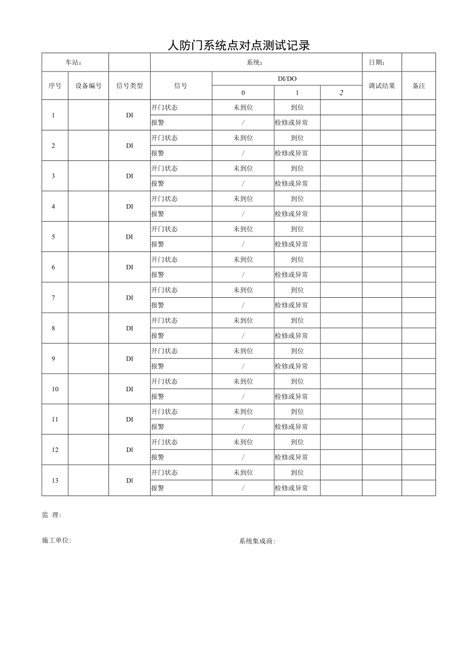 人防门系统点对点测试记录.docx_第1页