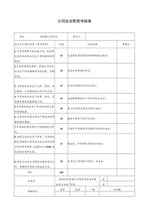 党政群工科科长安全职责考核表.docx