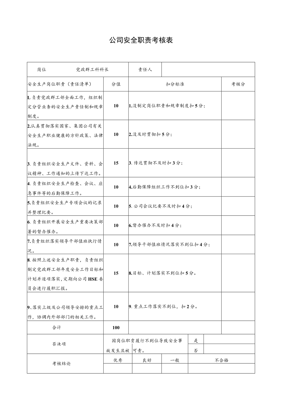 党政群工科科长安全职责考核表.docx_第1页