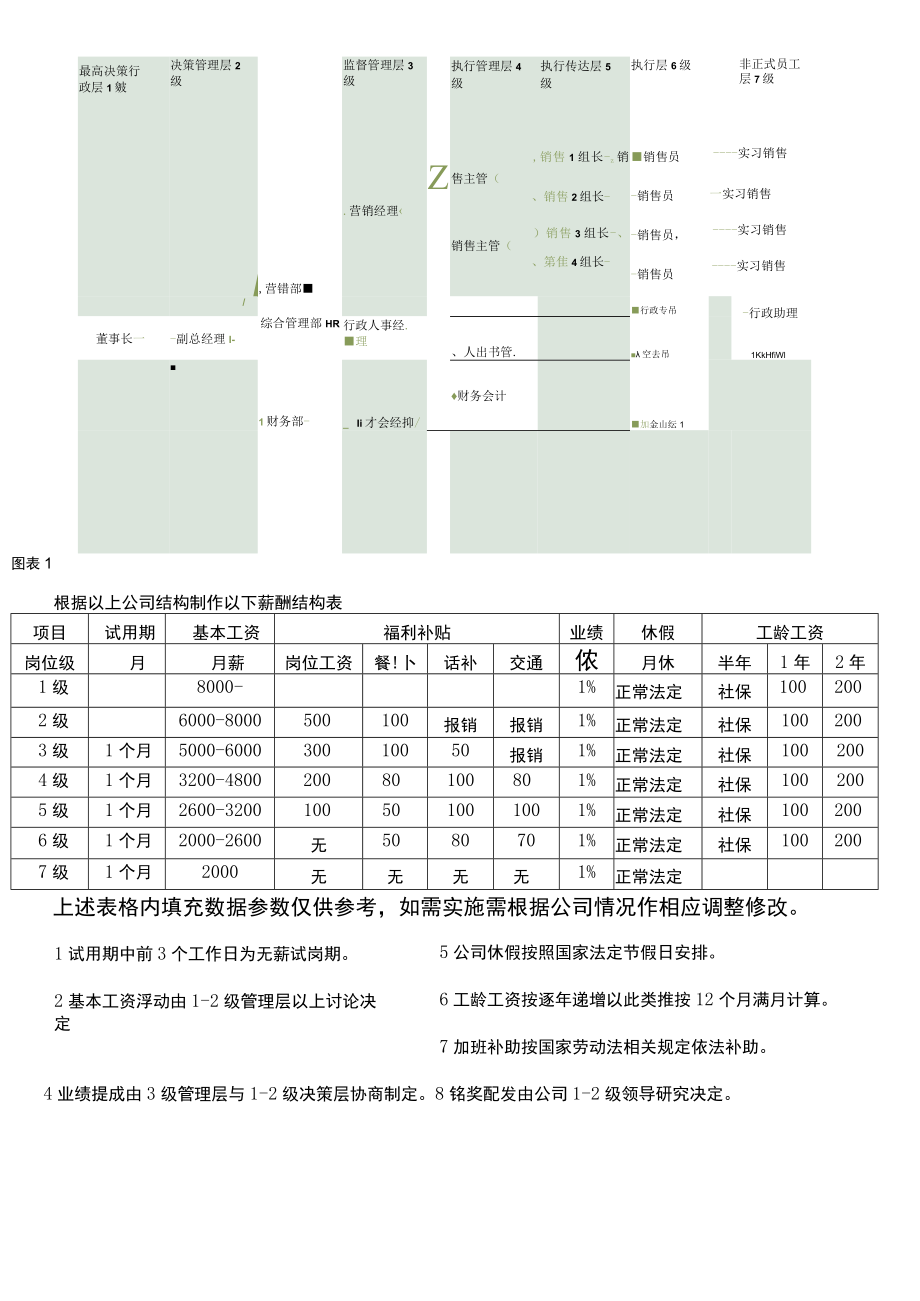 公司行政架构及薪资等级结构表模板.docx_第1页