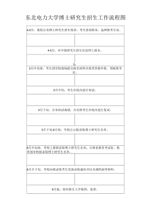 东北电力大学博士研究生招生工作流程图.docx