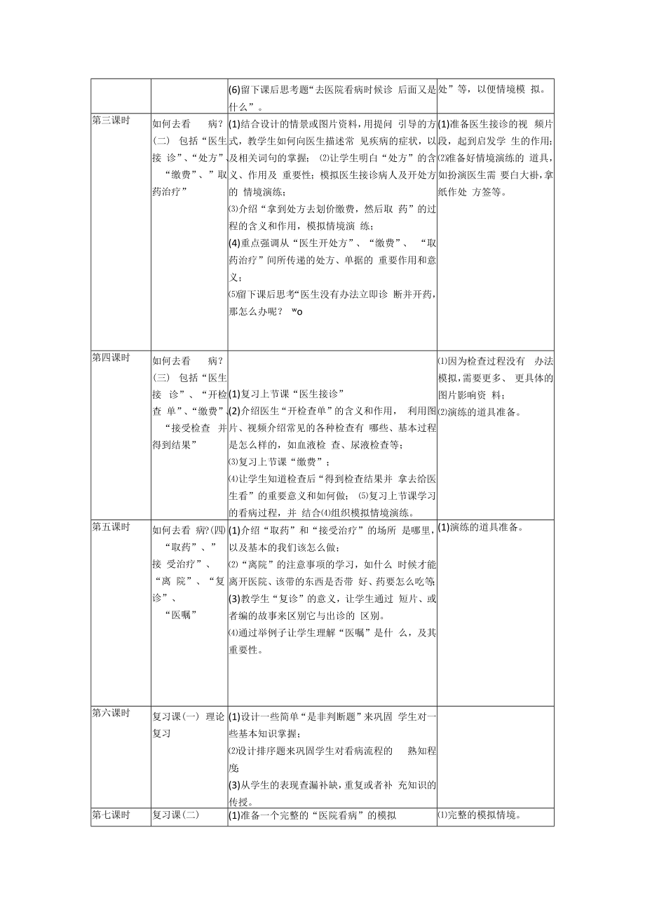 以“医院看病”为主题的单元教学计划设计.docx_第2页