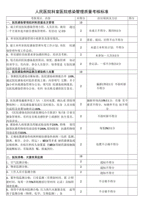 人民医院科室医院感染管理质量考核标准.docx