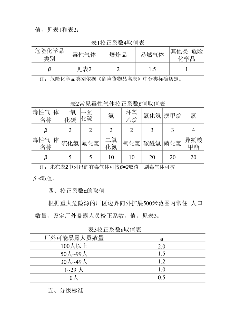 一级重大危险源辨识标准全解.docx_第2页