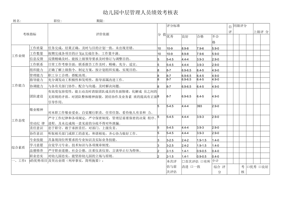 中层管理人员绩效考核表模板.docx_第1页