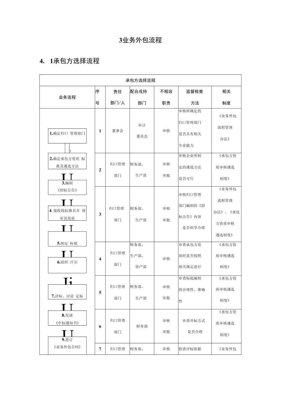 业务外包内部控制实施细则及相关制度.docx_第3页