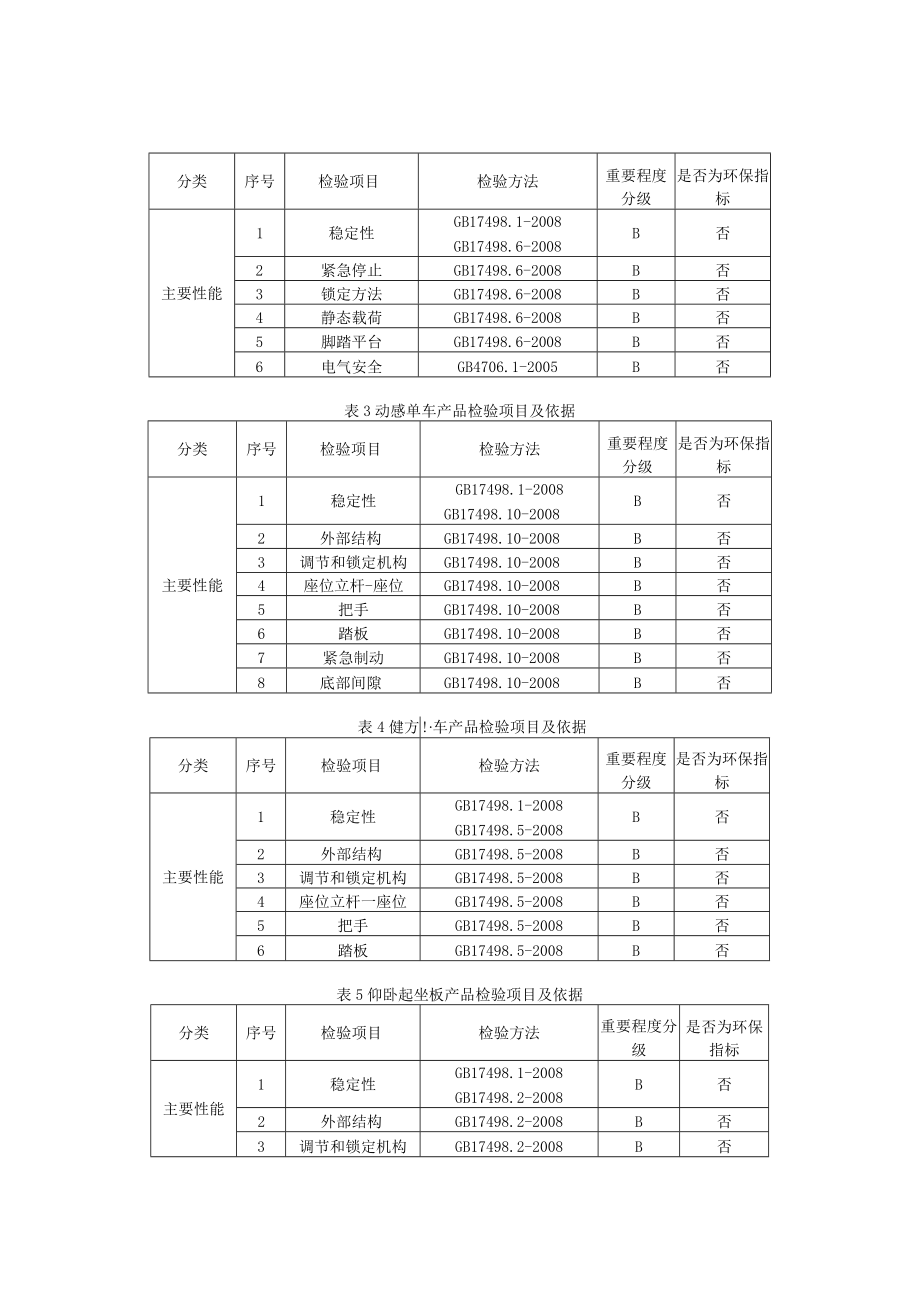 2023年河北省跑步机及其他产品质量监督抽查实施细则.docx_第2页