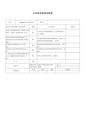 仓储配送中心库管员岗安全职责考核表.docx