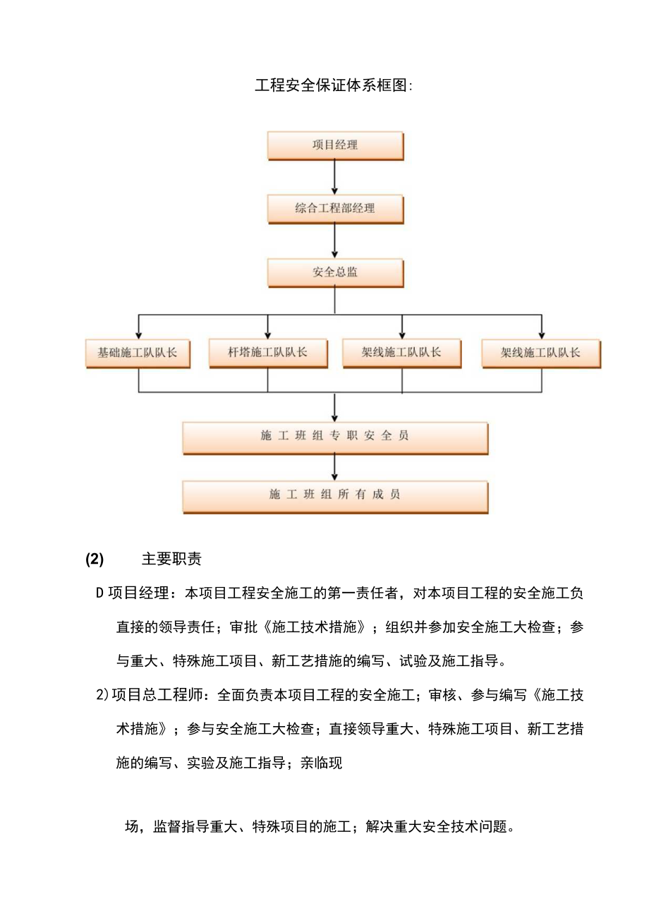 八、低压配电项目安全目标、安全保证体系技术措施.docx_第2页