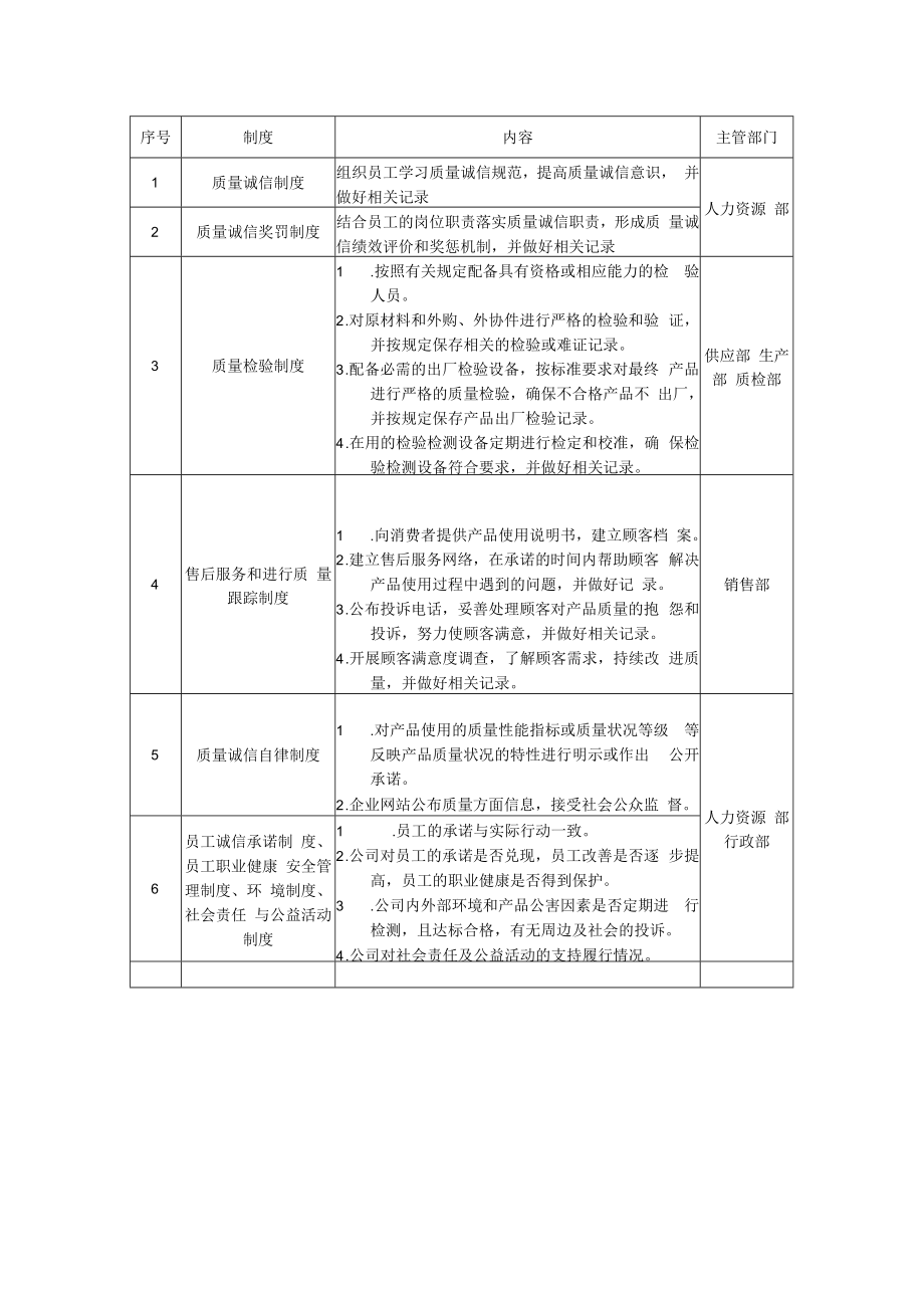 企业质量诚信测评管理制度.docx_第3页